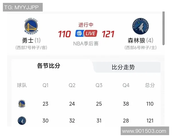 西部强队争夺激烈 NBA季后赛晋级形势及前景深度分析