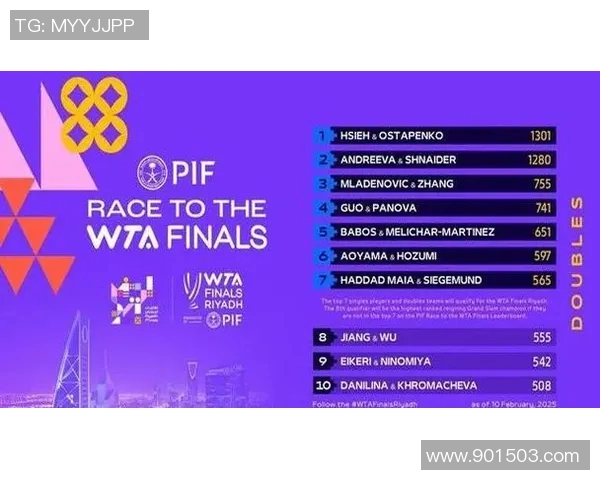 WTA最新排名更新：世界前十选手激烈竞争榜单变动解析